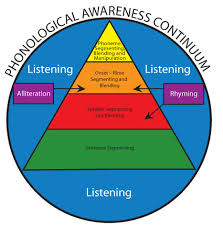 Copy Of Literacy Activities Lessons Tes Teach