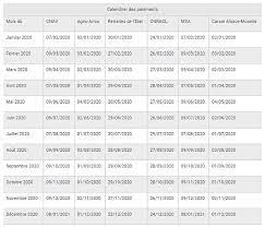 Liste des agences carsat en france. Paiement Des Pensions De Retraite Le Calendrier 2020