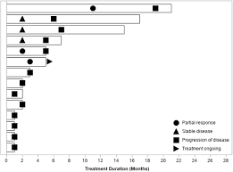 50 % aller mpm sind epitheloid. Pd 1 Pd L1 Checkpoint Inhibitor Immunotherapy For Malignant Pleural Mesothelioma Case Series And Literature Review Clinical Lung Cancer