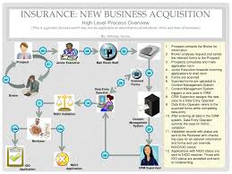 Insurance Claims Process Flow Diagram Sample Customer