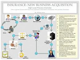 insurance claims process flow diagram sample customer