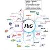 Procter & gamble co., also known as p&g, is an american multinational consumer goods company headquartered in downtown cincinnati, ohio, united states, founded by. 1