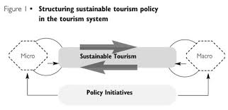 It can be said that malaysia will lose at least 60% of its tourism business by 2020, says yap lip seng, ceo of the malaysian hotel association. Sustainable Tourism In Malaysia
