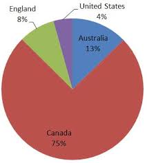 excel pie chart secrets techtv articles mrexcel publishing