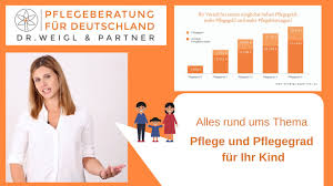 In die pflegestufe 3 (schwerstpflegebedürftigkeit) fielen alle personen, die bei der grundpflege, also in den. Pflegegrad Fur Ihr Kind Beantragen So Geht S Dr Weigl Partner