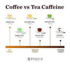 Check spelling or type a new query. Caffeine In Green Tea The Full Scoop The Flow By Pique Coffee Vs Tea Green Tea Vs Coffee Green Tea Benefits