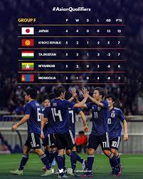 The asian qualifiers draw for the fifa world cup qatar 2022™ preliminary competition and afc asian cup china 2023 was. Asiancup2023 Pa Twitter Here S How The Asianqualifiers Group E H Standings For Fifa World Cup Qatar 2022 Afc Asian Cup China 2023 Are Shaping Up How Is Your Team Faring So Far