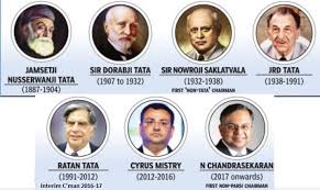 The Tata Group - Indpaedia