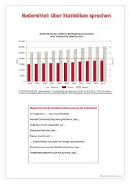 Vielen dank für ihre/ eure aufmerksamkeit. Redemittel Uber Statistiken Sprechen Statistik Lernen Deutsch Unterricht