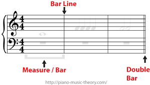 Music plays an important role in the lives of people all over the world, which is why many wonder what individual factors might influence musical preferences. Measures And Time Signature Piano Music Theory