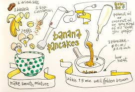Since I M Totally Obsessed By These Banana Pancakes I Drew This He Recipe In My Sketchbook With The Aspiration To Make A More Detailed Illustrated Recipe To