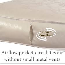 117 Reference Of Crib Mattress Sealy Precious Rest Crib Mattress Baby Crib Mattress Toddler Mattress