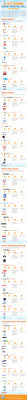 Top Tools To Elevate Your Content Marketing Strategy Infographic Marketing Content Marketing Tools Branding Infographic