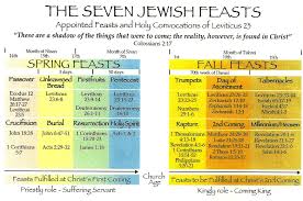 Jewish Calendar 2019 Template Jewish Calendar Bible