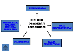 Negara demokrasi lahir daripada perjuangan berasaskan kedaulatan rakyat. Bab 3 Raja Berperlembagaan Demokrasi Berparlimen Part 2 Dubai Khalifa