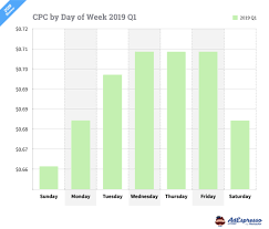 Facebook Ads Cost The Complete Resource To Understand It