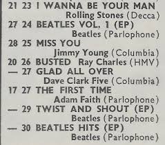 Charts Nme Top Thirty Singles Chart Extract Nos 21 30