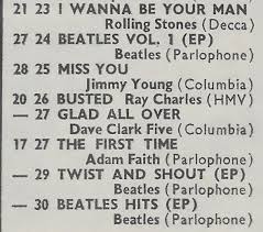 charts nme top thirty singles chart extract nos 21 30