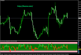 Value Chart Deluxe Edition V1_0_2 Forex Mt4 Indicator Free
