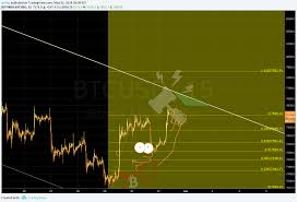 Lets Find Out If Bart Can Break The Ceiling For Bitfinex