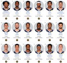 Find out the latest on your favorite nba players on cbssports.com. 2018 19 Denver Nuggets Headshots Denvernuggets