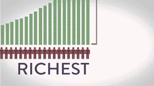 Global Wealth Inequality - What you never knew you never knew (See  description for 2017 updates) - YouTube