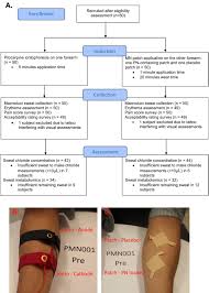 Image result for Sweat Chloride