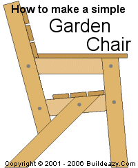 I still have to finish the chair. Pin On Gardens Flowers And Outdoor Decor