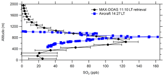 This move cost him visitation privileges for 90 days, according to melly. Acp Relations Elucidating Multipollutant Exposure Across A Complex Metropolitan Area By Systematic Deployment Of A Mobile Laboratory