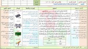 تحضير قرآن رابع ابتدائى النصف الاول عام 1437 1438 Youtube