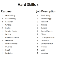 Targeted resume is a free resume scanner that optimizes your resume for applicant tracking systems (ats). 10 Applicant Tracking System Challenges And Solutions For Job Seekers Notebook