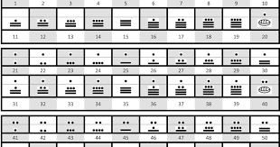 Numeros Mayas De 1 A 500 Click Derecho En La Image Y Luego Guardar Como Para Bajar Cada Una A Su Equipo Espero Sea Util A Continuacion In 2020