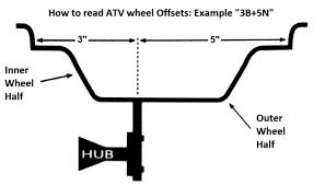 A Guide To Choosing Atv Tires Wheels Motosport