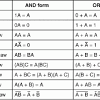 Logic circuit simplification (sop and pos). Https Encrypted Tbn0 Gstatic Com Images Q Tbn And9gcqoiervvig7p Zcbg87ssgc9tq3frbna0zhlfcsq4mmqwb 1xur Usqp Cau
