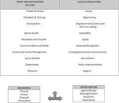 In fact, the 11th place u.s. Frontiers Politics Of Gender In Equality Relating To Sport And Development Within A Sub Saharan Context Of Poverty Sociology