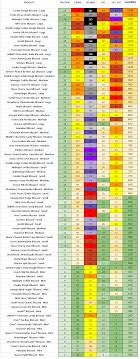 Dairy Queen Nutrition Information And Calories Full Menu