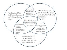 Step by step judicial branch in a flash! 3 Branches Of Government Venn Diagram Novocom Top