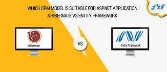 Image result for Asp.Net Entity Framework