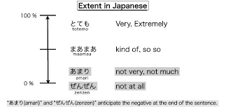 Hehe I Love The Word Maamaa It S Fun To Sayyy Maamaa Maaaaaaaamaaaaaaa Japanese Words Japanese Phrases Learn Japanese