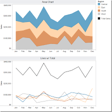 Stacked Area Chart Vs Line Chart The Great Debate