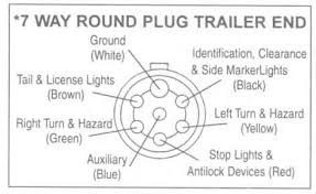 From 4 pin flat to 7 way round connectors. Trailer Wiring Diagrams Johnson Trailer Co