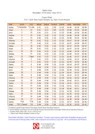 Siput & kuala kangsar ramadan 1442h waktu imsak waktu berbuka april/mei 2021m hari hijriah miladiah selasa *1 13 april 5:52 7:24 rabu 2 14 5:51 7:24 khamis 3 15 5:51 7:24. Waktu Berbuka Puasa 2018 Perak Jadwal Buka Puasa Medan Jadual Waktu Berbuka Puasa 2018 Malaysia Ttogeter