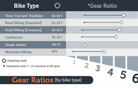 Gear Ratio Calculator Bike All About Bike Ideas