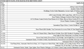 dodge truck fuse box diagram get rid of wiring diagram problem