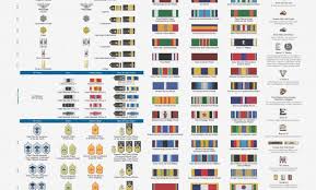 expert military ribbon chart precedence us air force rank