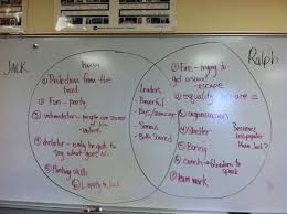 Pin By Sam Chapman On Urbs Lotf Lord Of The Flies Essay Sample Resume