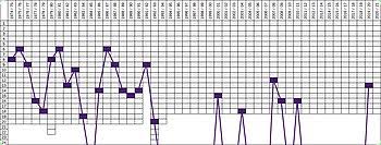 Liga wird heute mit dem nordduell zwischen dem hamburger sv und dem vfl osnabrück abgeschlossen. Vfl Osnabruck Wikipedia