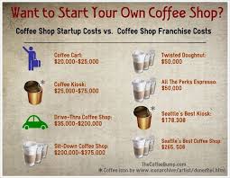 Owning My Own Coffee Shop Has Always Been A Life Long Dream Of Mine Starting A Coffee Shop Coffee Shop Business My Coffee Shop