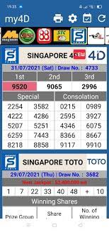 Gambling is where you risk something valuable on the chance that you may obtain another thing of more value based on a particular outcome of an event. Kris Naspati Jaya Guru Togel 4d 6d Home Facebook