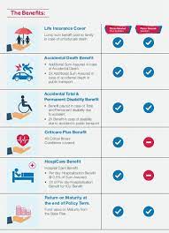 Tata aia life has written retail new business weighted premium of inr. Tata Aia Param Rakshak Plus Your Opportunity To Invest In Health Wealth And Life Cover Under One Single Plan The Economic Times